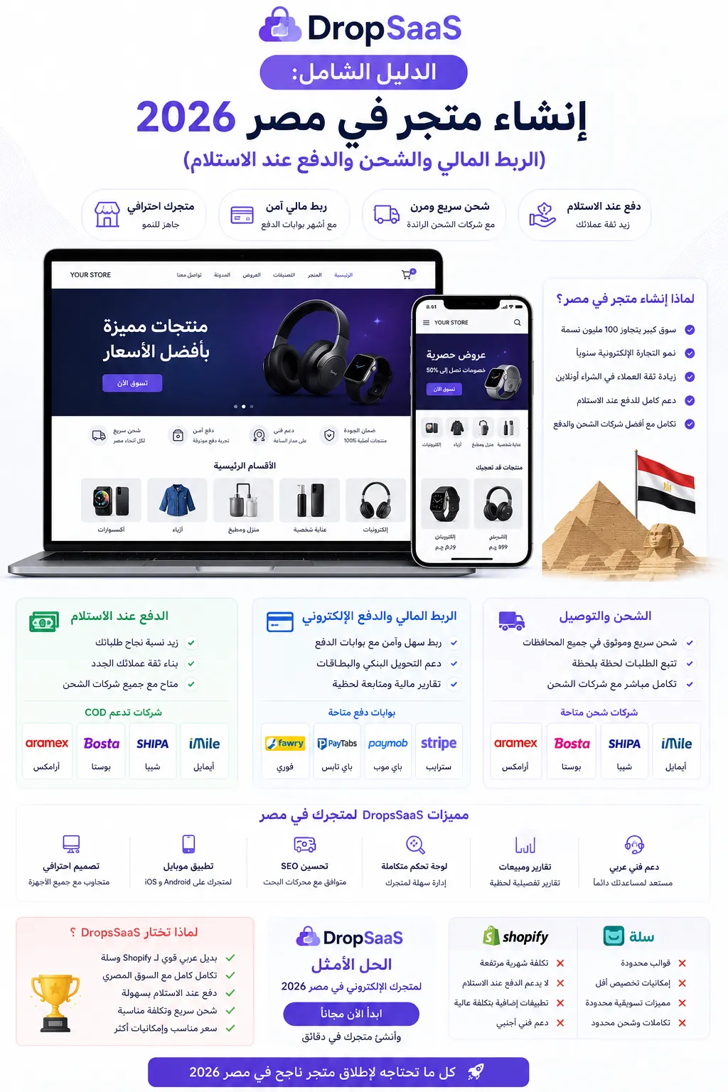إنشاء متجر في مصر 2026: التكلفة والدفع والشحن والمحافظ الإلكترونية